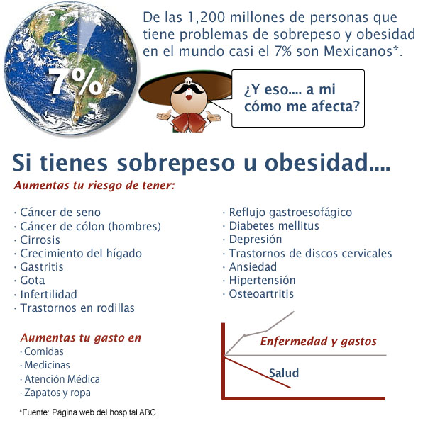 Obesidad en mexico